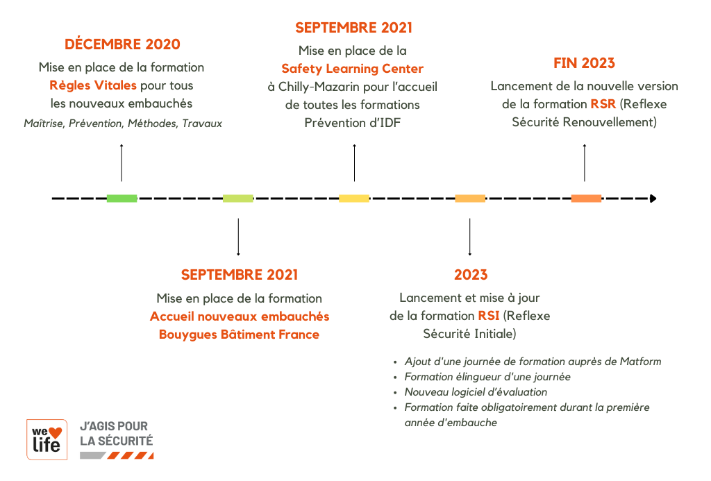 Santé Sécurité : la formation, un enjeu clé !